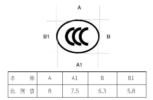 CCC 認(rèn)證產(chǎn)品標(biāo)志